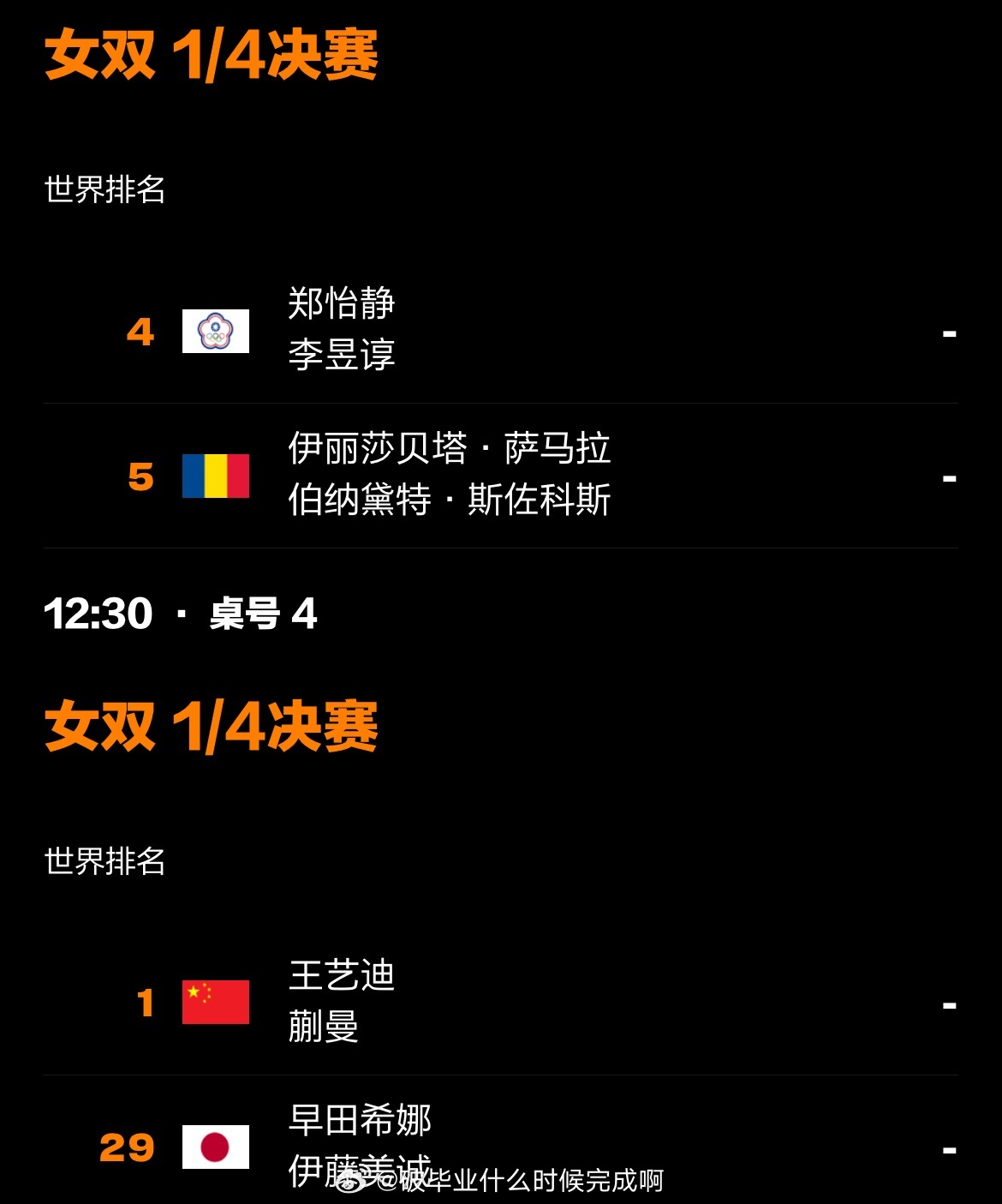 📢美国大满贯女双8强出炉 📍【2025WTT美国大满贯】女双1/4决赛🏓王