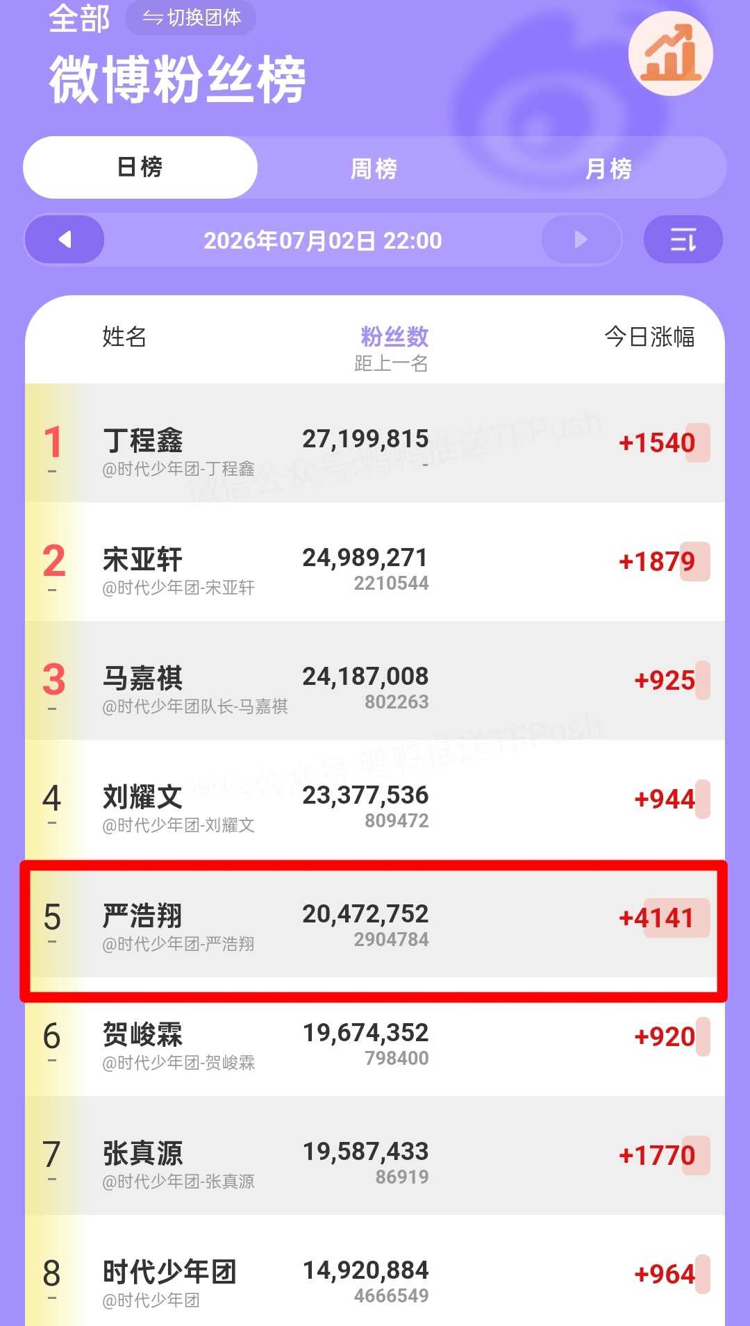 今日涨粉也第☝🏻 
