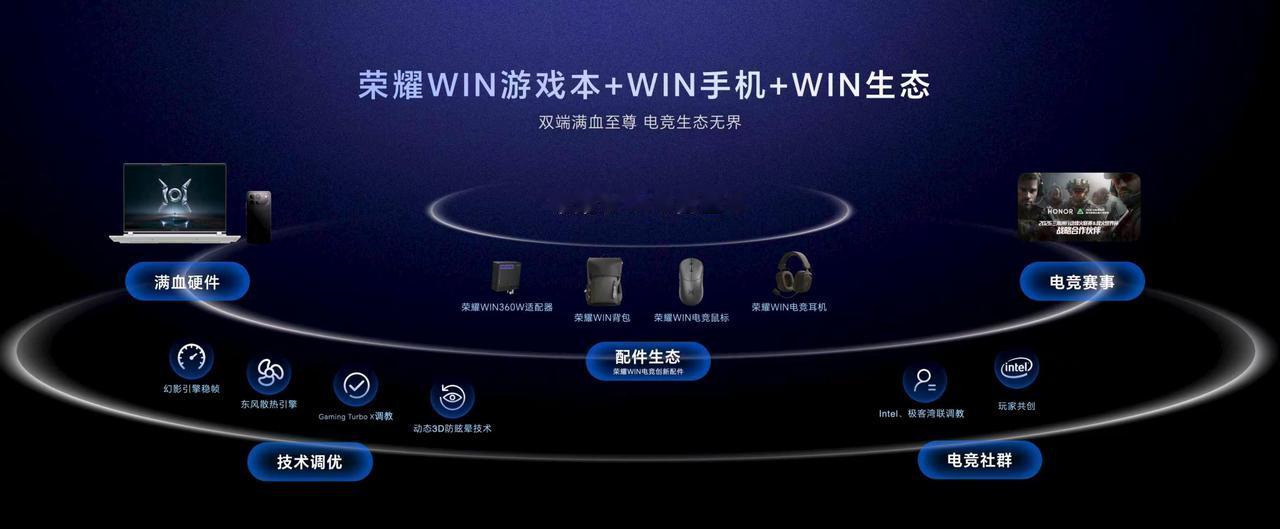 玩游戏本的谁没被烫过手腕？谁没被风扇的轰鸣声吵到头疼？现在荣耀终于把这些困扰玩家