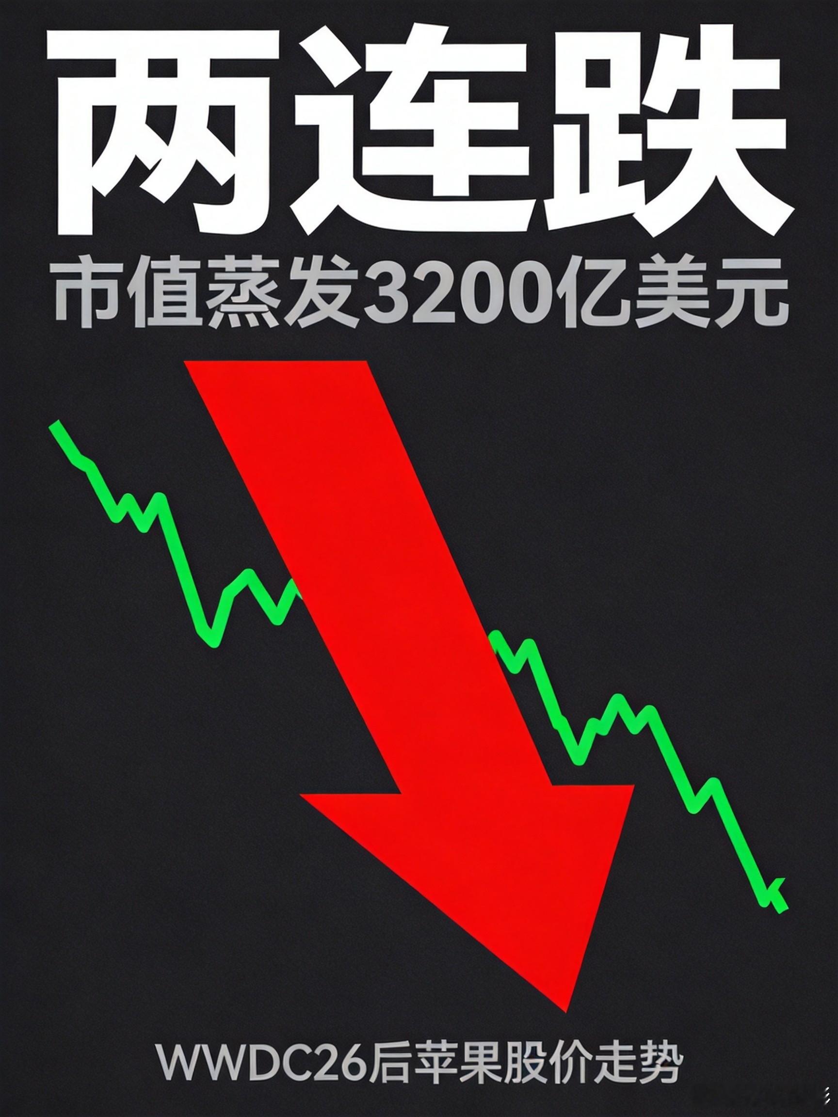 WWDC26后苹果连跌两日苹果市值两日蒸发超3200亿美元 库克"最后一舞"，可