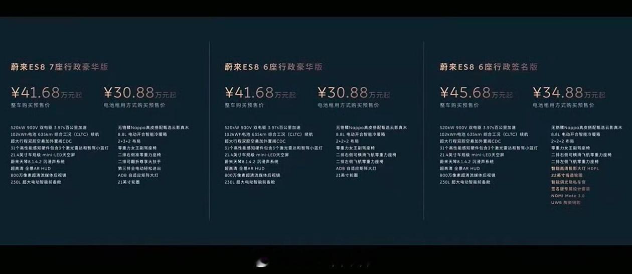 卧槽，蔚来ES8预售价41.68万起，相比上代降低了整整8万多，从50万变成40
