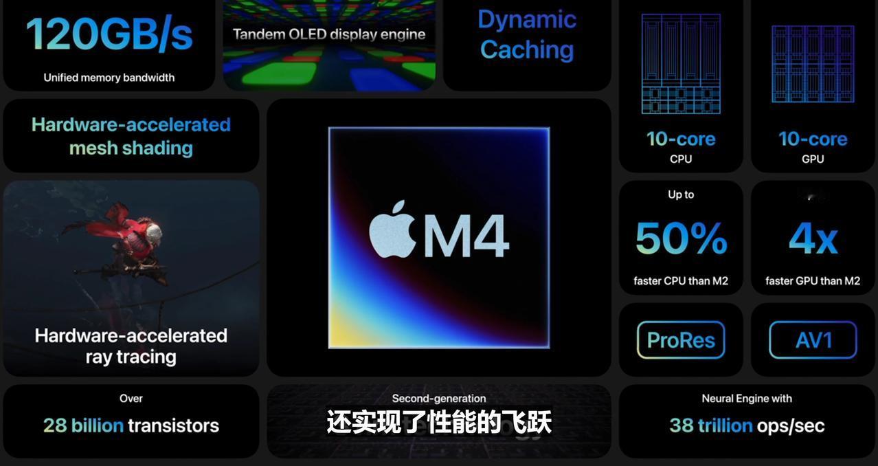 iPad Pro 2024这颗M4芯片，国产要得追好几年！CPU单核GeekBe