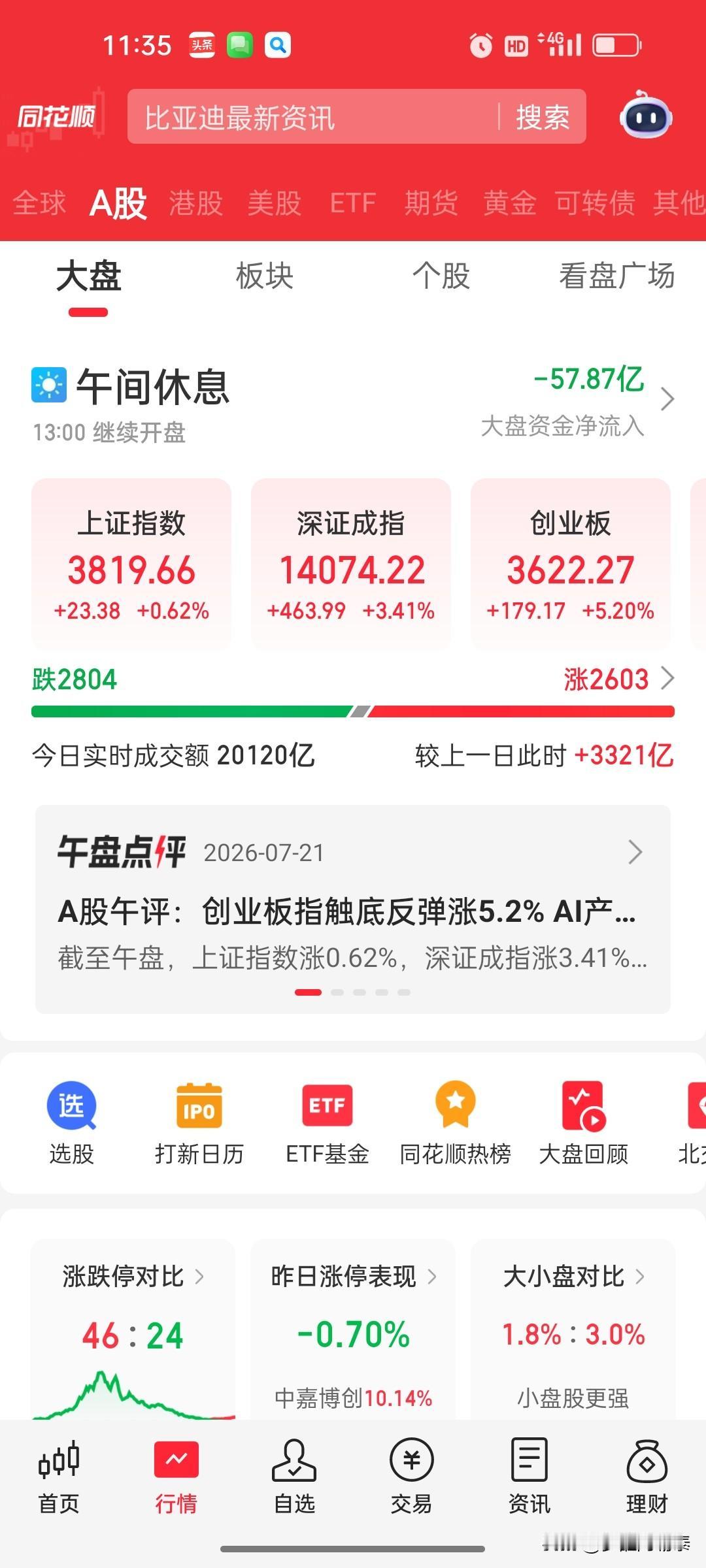 今天十点，近200家跌停，我没敢抄底。

然后它就V起来了。科创半导体ETF直接