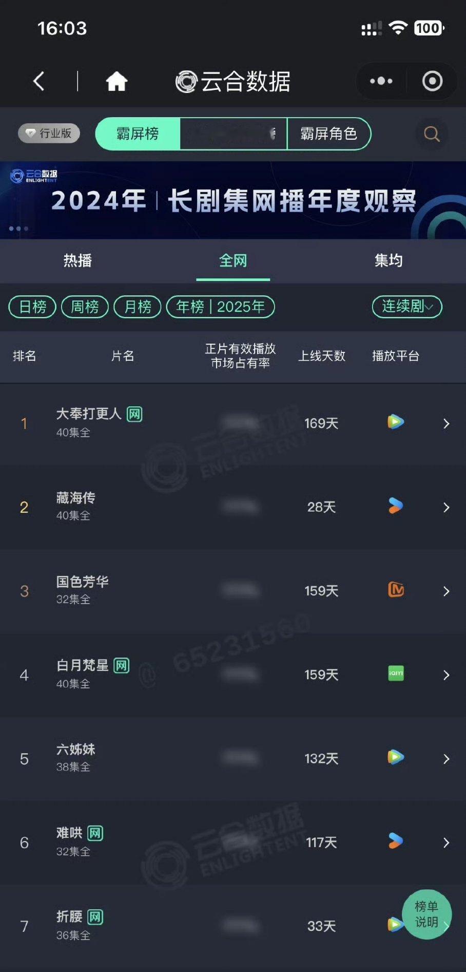 28天年榜第二[赞] ​​​