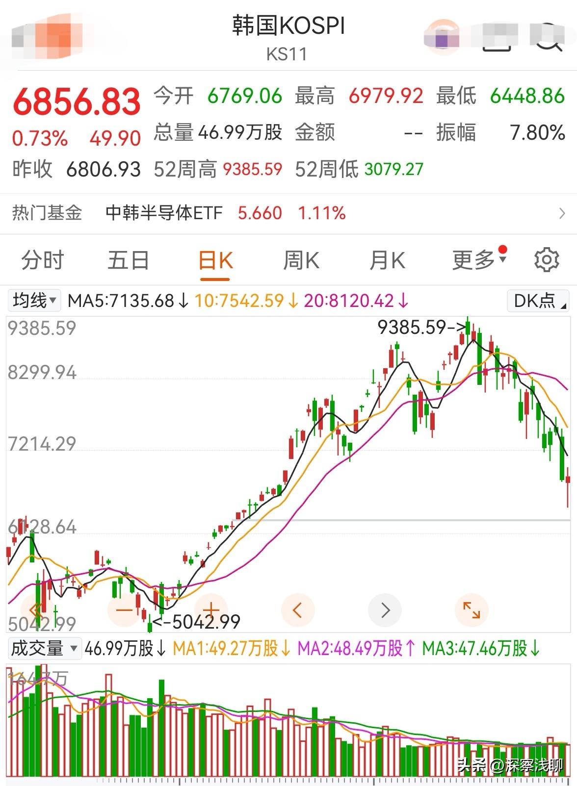 今天晚上看了一条不靠谱的观点，我来做个靠谱的分析——

网友说：量化近期都加入韩