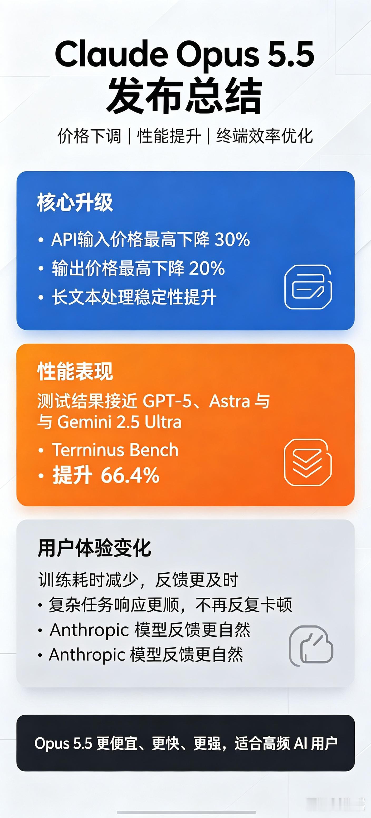 科技佳ZHJClaudeOpus5.5发布科技先锋官 Claude Opus 5
