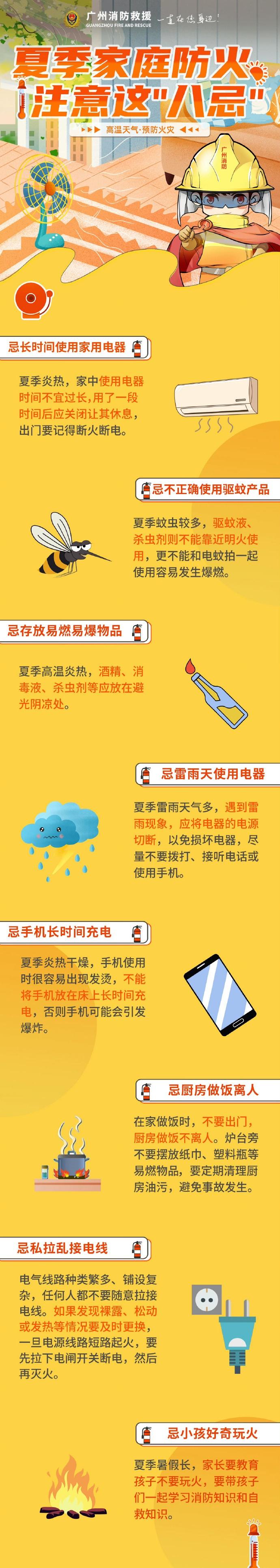 ​​​【家庭防火注意这“八忌”】高温天气，用电用气量剧增，生产、生活中稍不留神就