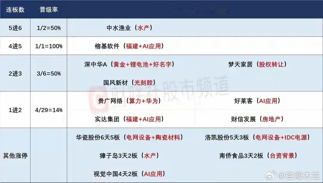 11月24日盘前预案：市场迎来反弹节点，是反弹还是反转，怎么看？1、周五的市场迎