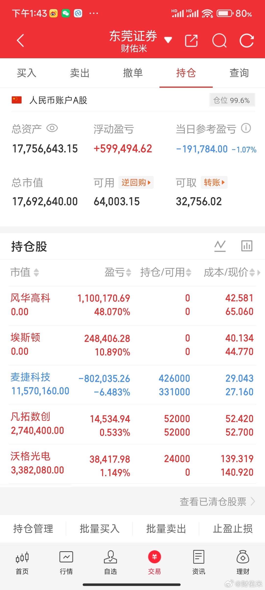今天指数应该是无忧，A股指数收盘应该接近在50个点左右，但看个股没有什么好的带动