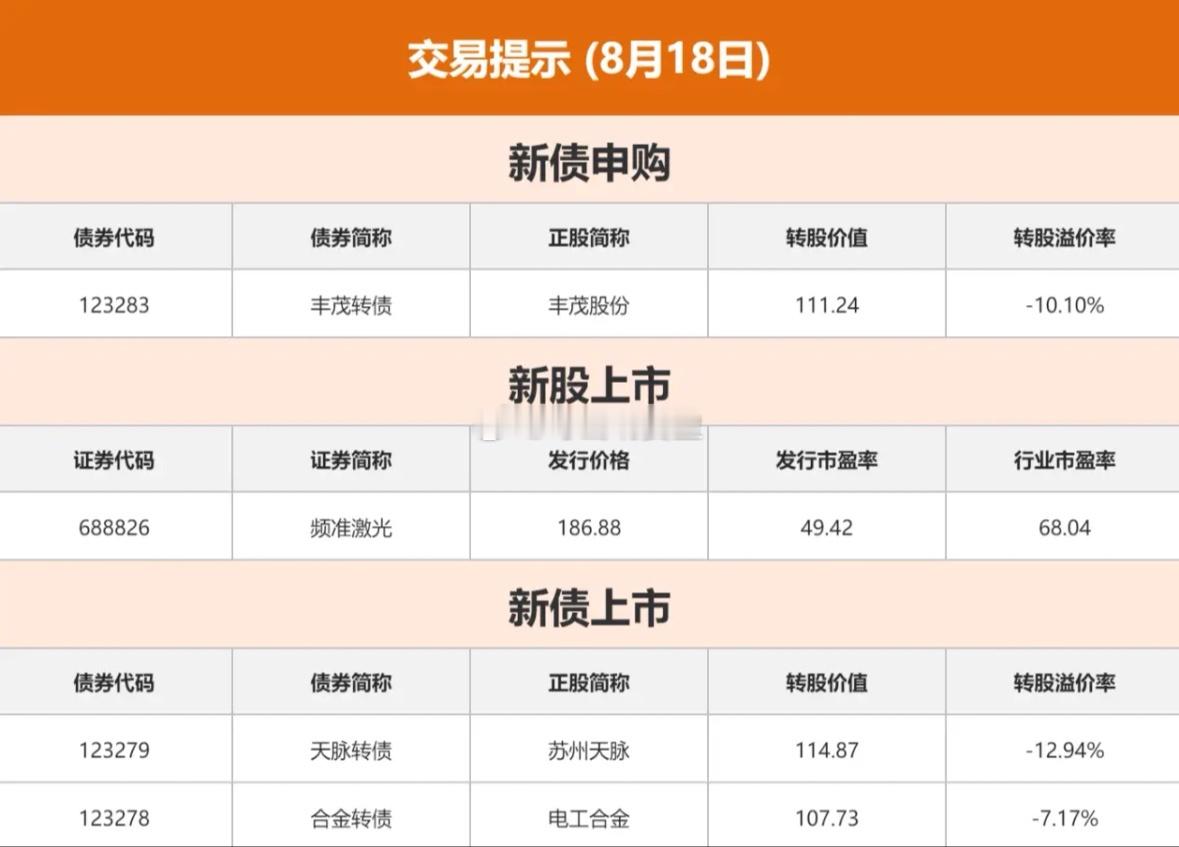 8.18股市早知道：1、外盘汇总：继续小跌，如图一。 2、今日提示：如图二。 3