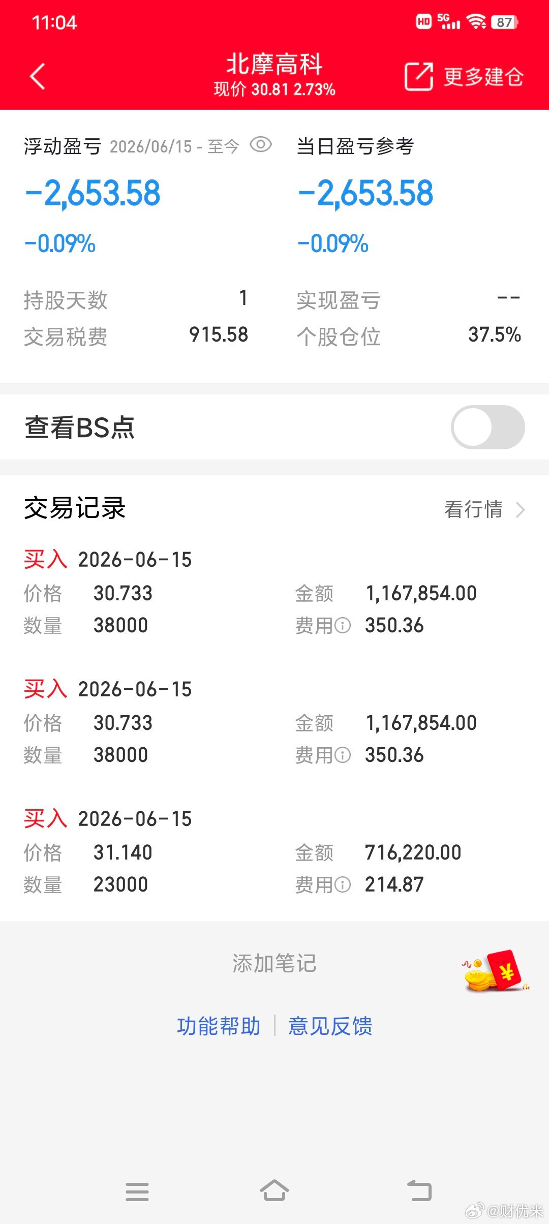 今日新开两仓，航空产业链方向。博云新材：低位放量承接，试错上车。北摩高科：下跌后
