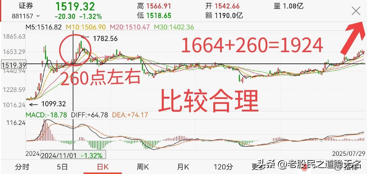 以这个速度，8月就会到4000点？
老股民上一帖提到，4000点以下可能不会有大