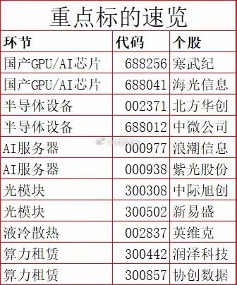 1.44万亿！机构说中国要诞生10万亿市值算力巨头，是放卫星还是真机会？又是重磅