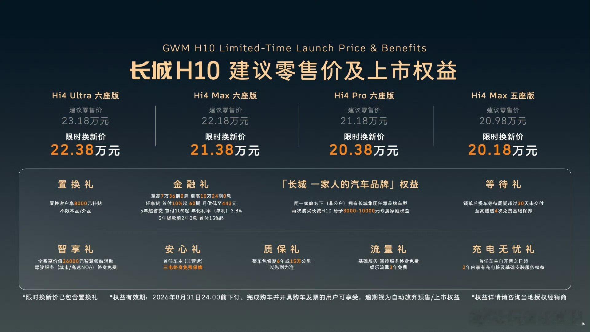 长城H10玩了一手解构重组 解构了大6座车目标用户的需求重组了MPV的舒适 SU