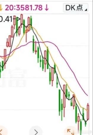 好家伙！260万股神抄底，创业板一个月跌20%，谁在亏？刚看到一个数据，7月新开
