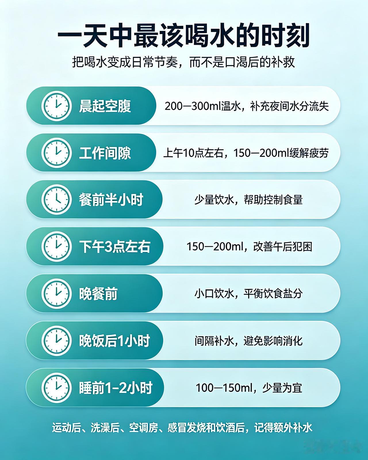 一天中最该喝水时刻提醒！
很多人习惯等到喉咙发紧、明显口渴才想起喝水，可现代研究