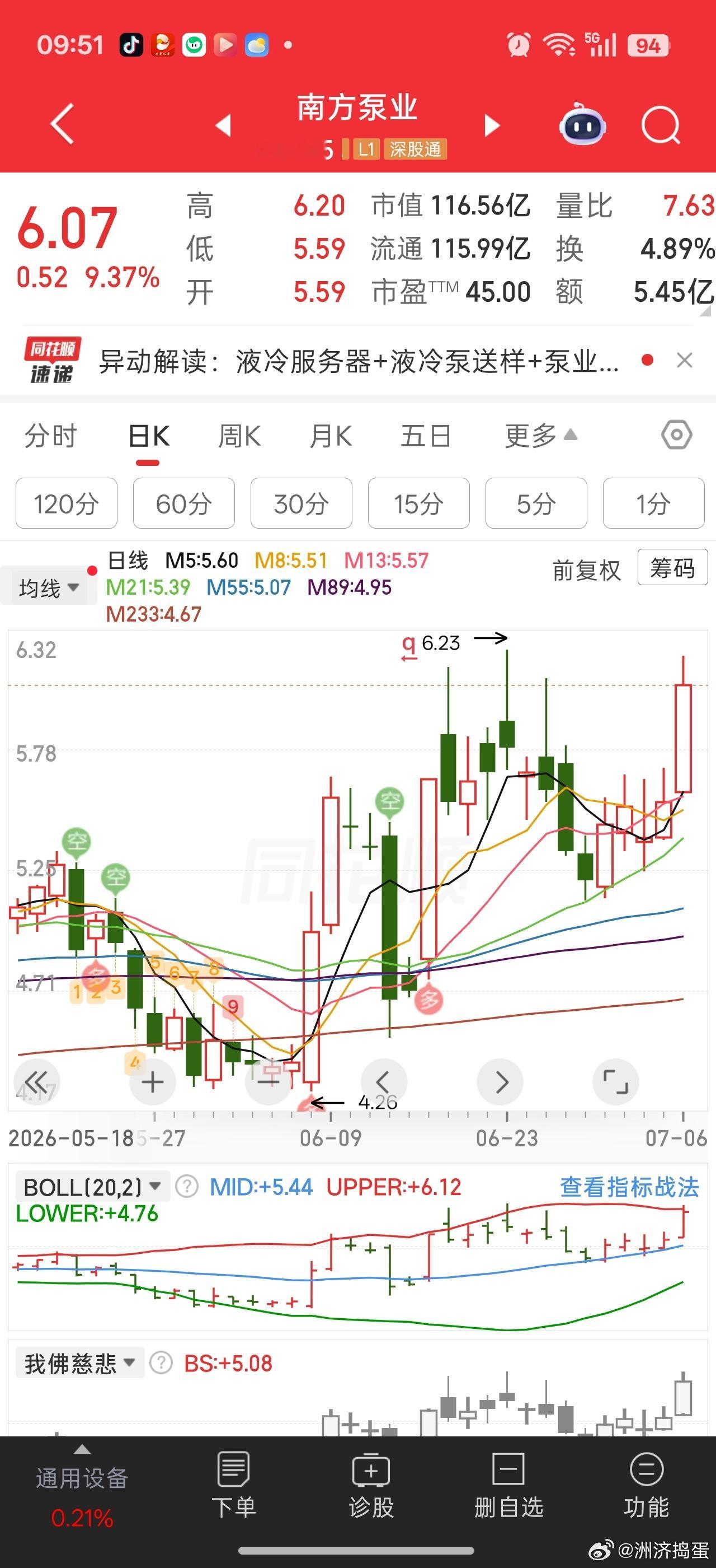 小水泵能不能创新高。。。 
