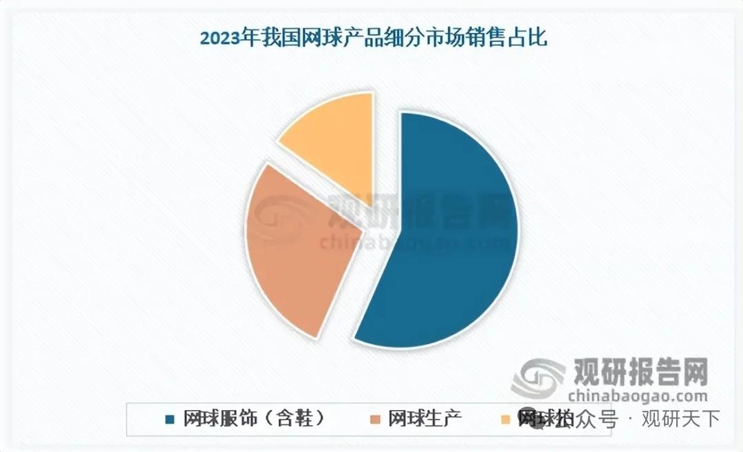网球热度+女性消费双驱动，网球鞋服迎来扩容窗口期
 
核心事件
 
郑钦文赛事出