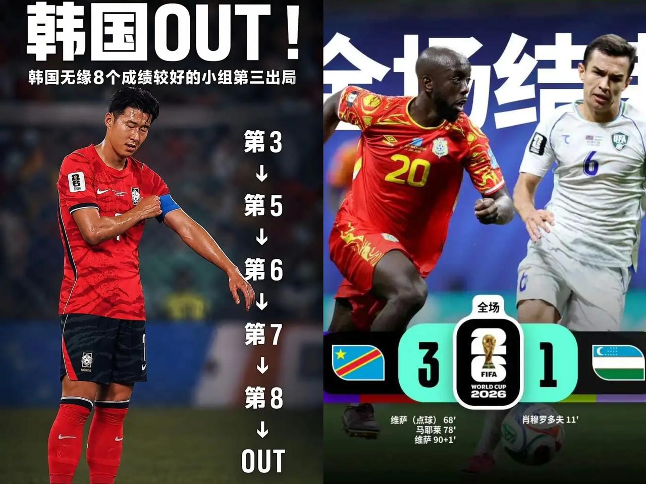 韩媒一片哀嚎：没有奇迹！

这早就不是什么惊讶的事，韩国队接二连三被坑后，都成笑