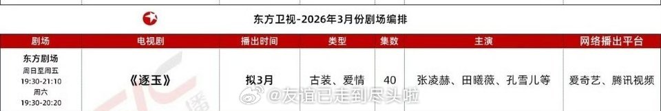 张凌赫田曦薇《逐玉》3月同步上星东方卫视，收视表现可以期待一下 