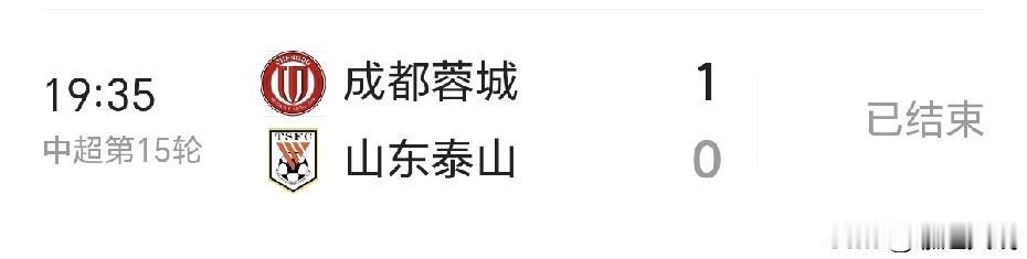 山东泰山0：1输给“中超领头羊”（成都蓉城）！

尽管遭遇两连败的成都蓉城，状态