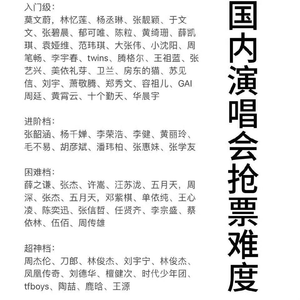 国内演唱会抢票难度最新排名来了 来看看你认同吗？ 