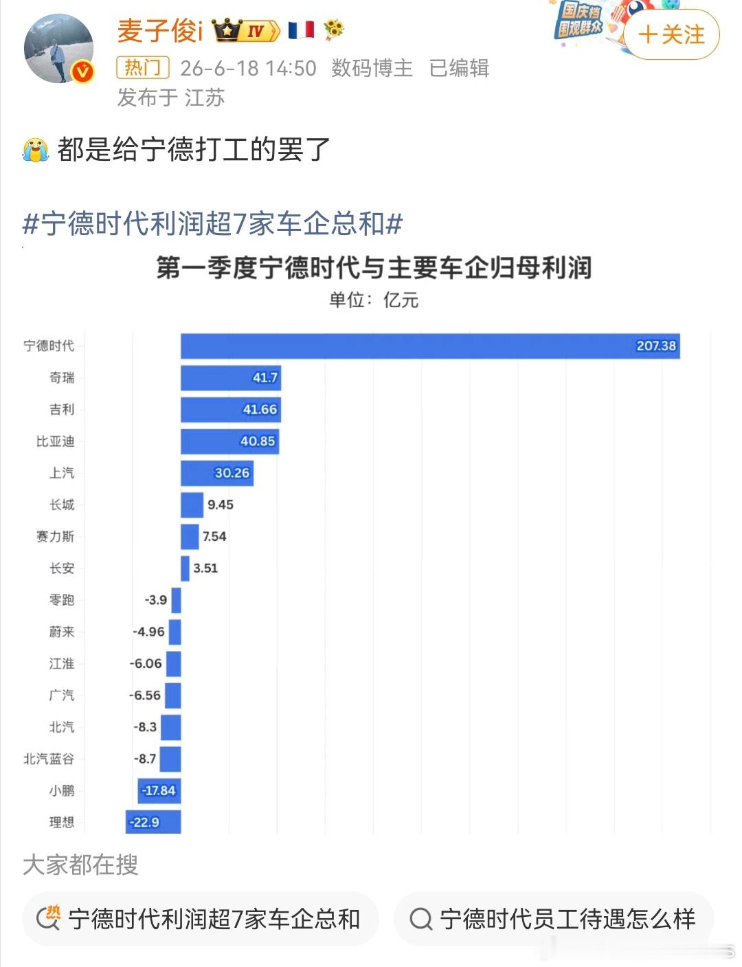 宁德时代利润超7家车企总和今年比亚迪一季度调整，直接车企利润总和就彻底被宁德盖帽