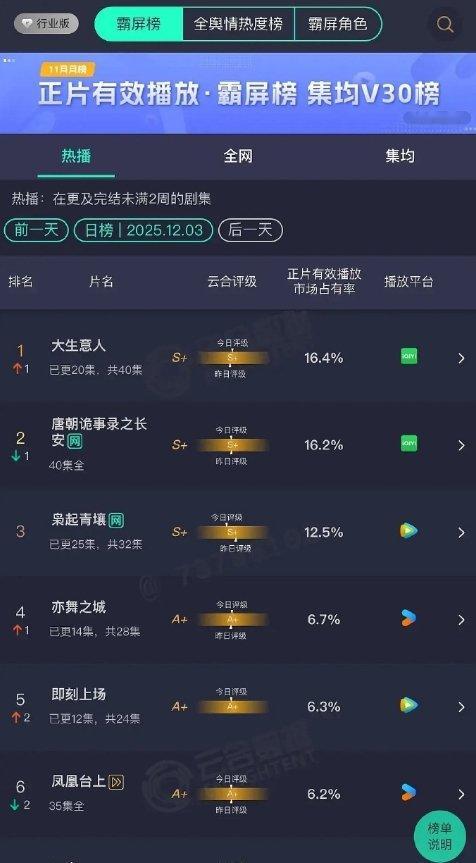 大生意人云合登顶 陈晓孙千大生意人云合登顶大生意人云合登顶 