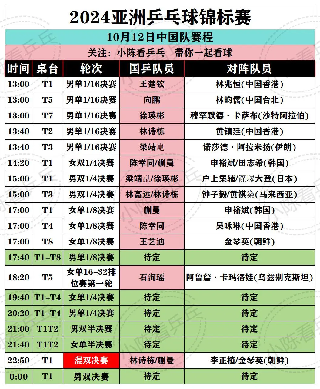 2024亚洲乒乓球锦标赛10月12日中国队赛程 奇葩到无语的赛程，国乒...