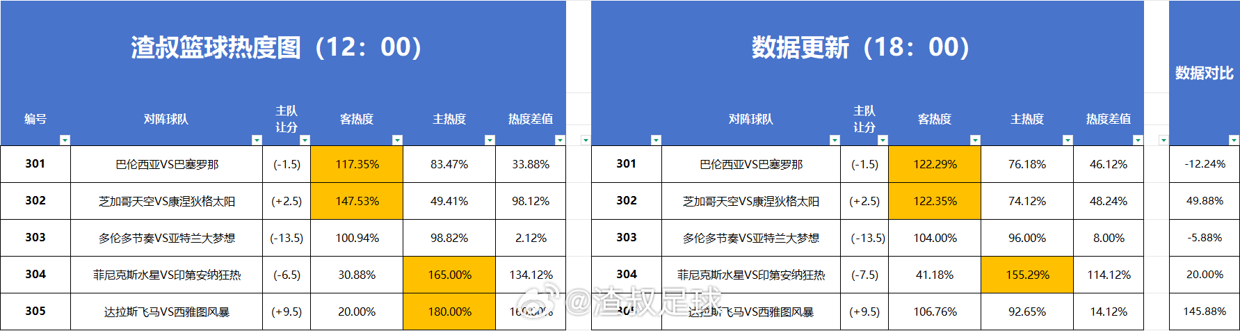 分享图片 