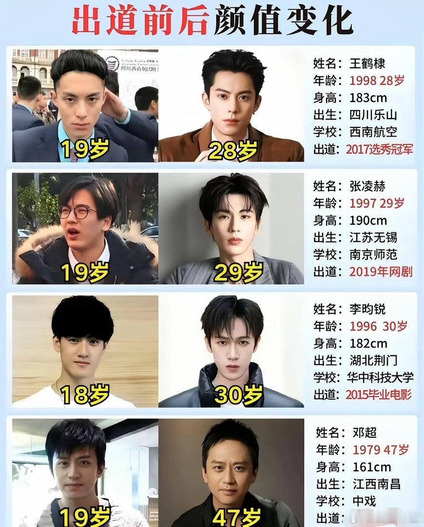 王鹤棣 张凌赫 李昀锐 邓超出道前后颜值变化谁是精神小伙真的一眼能看出来