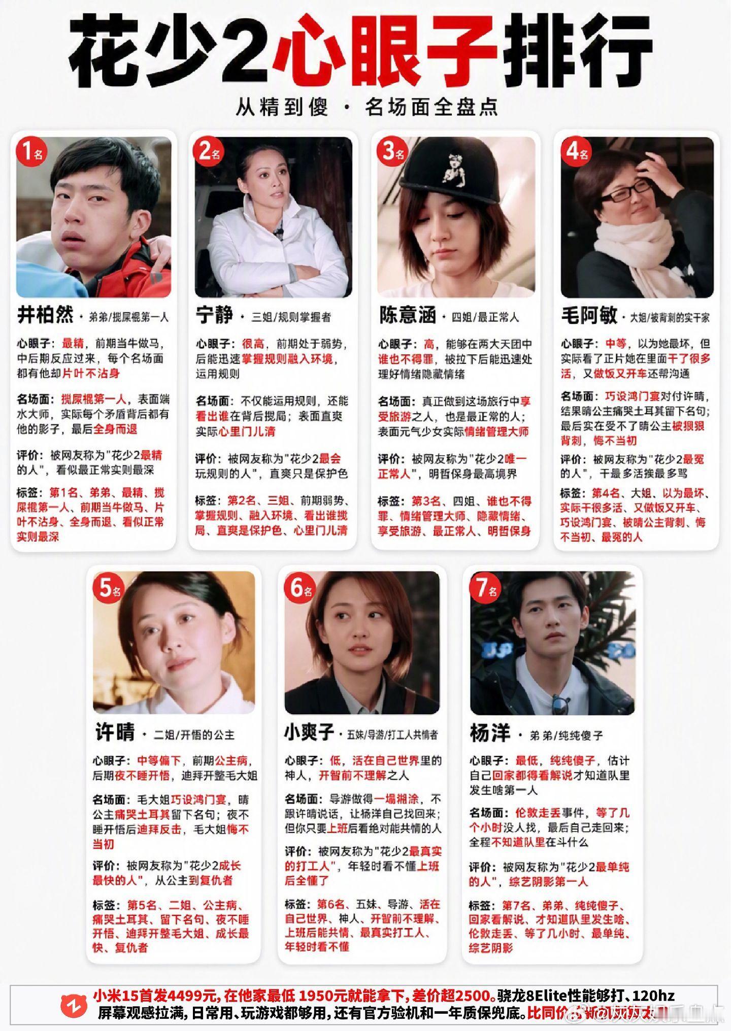 花少2心眼子榜，杨洋知道的内幕都没网友多。花少2 杨洋 井柏然 花少2名场面 ​