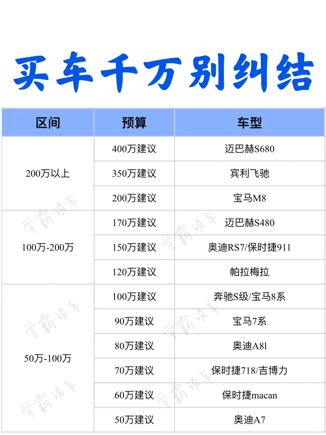 女生买车能有多纠结，其实买车的事情很简单