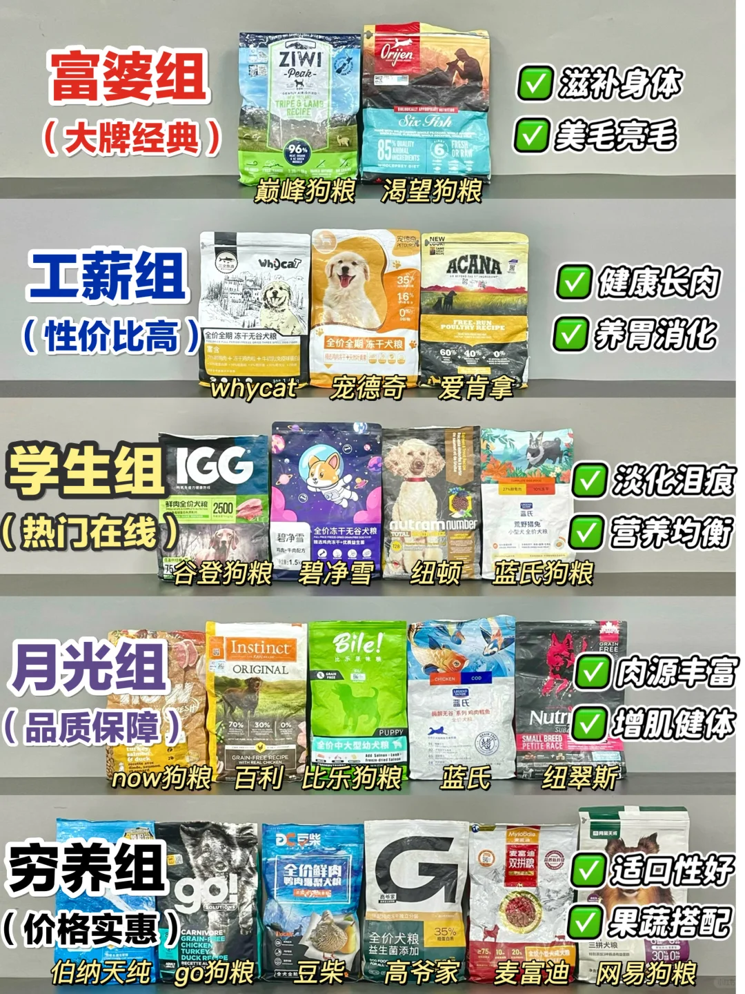 铲屎官码住！选对长肉狗粮不花冤枉钱