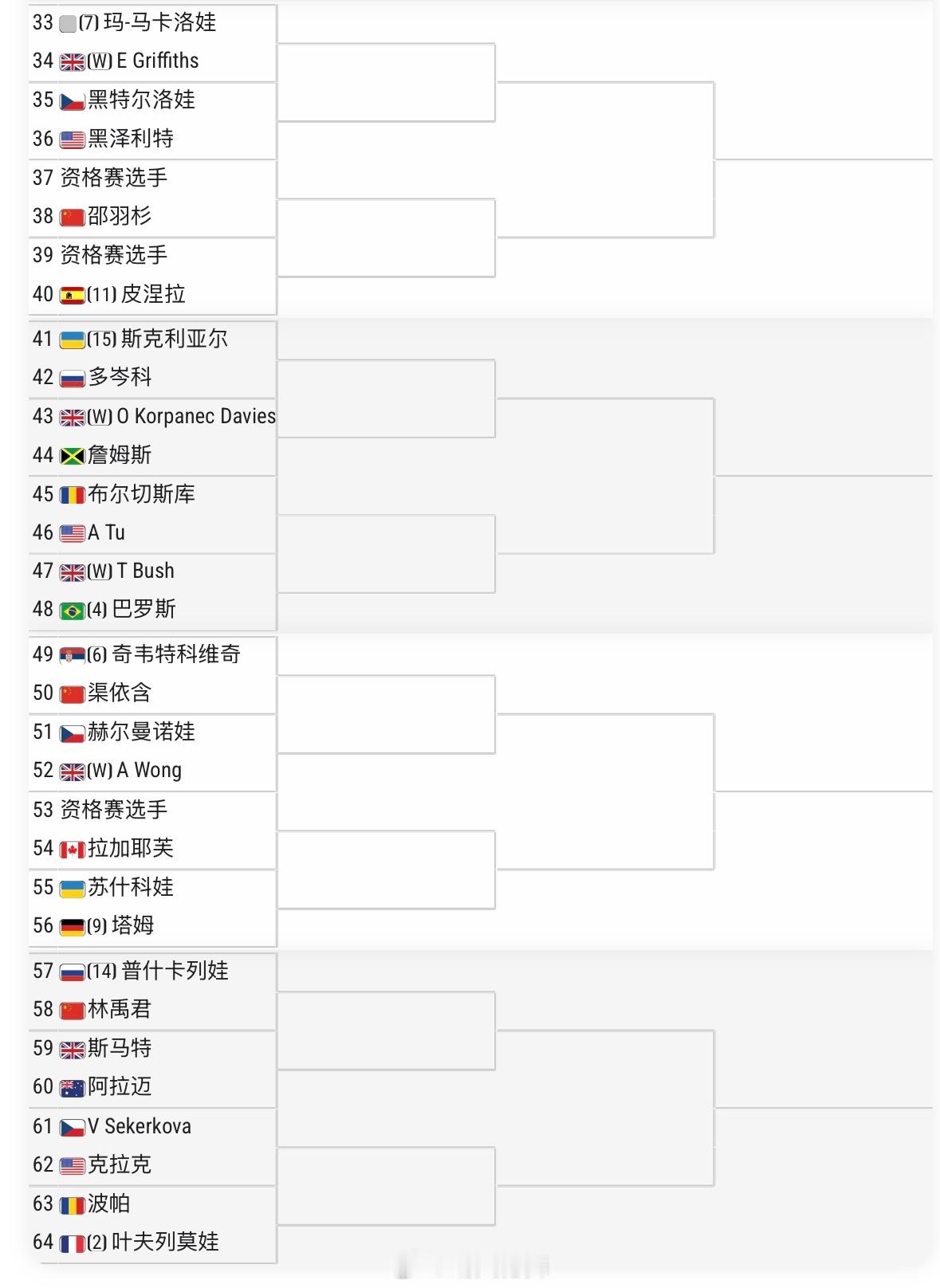 温网2026 青少年女单正赛签表1号种子孙心然🇨🇳 vs 林郁晨张瑞恩🇨?