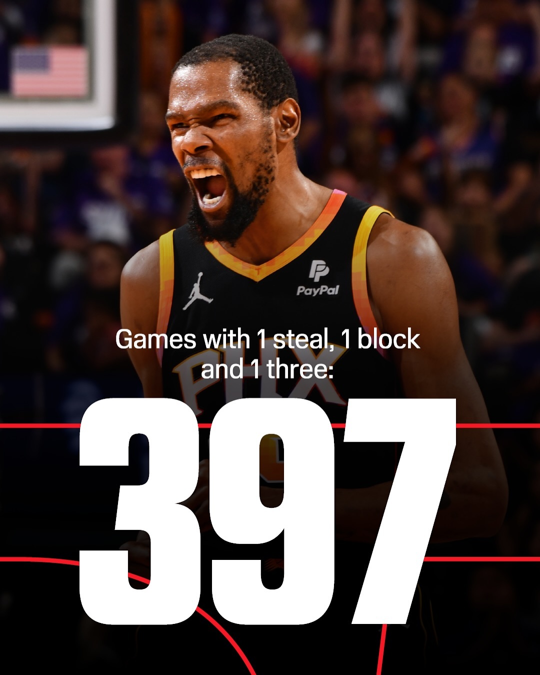 NBA历史上仅有三位球员至少有350场常规赛单场砍下至少1盖帽+1抢断+1三分詹
