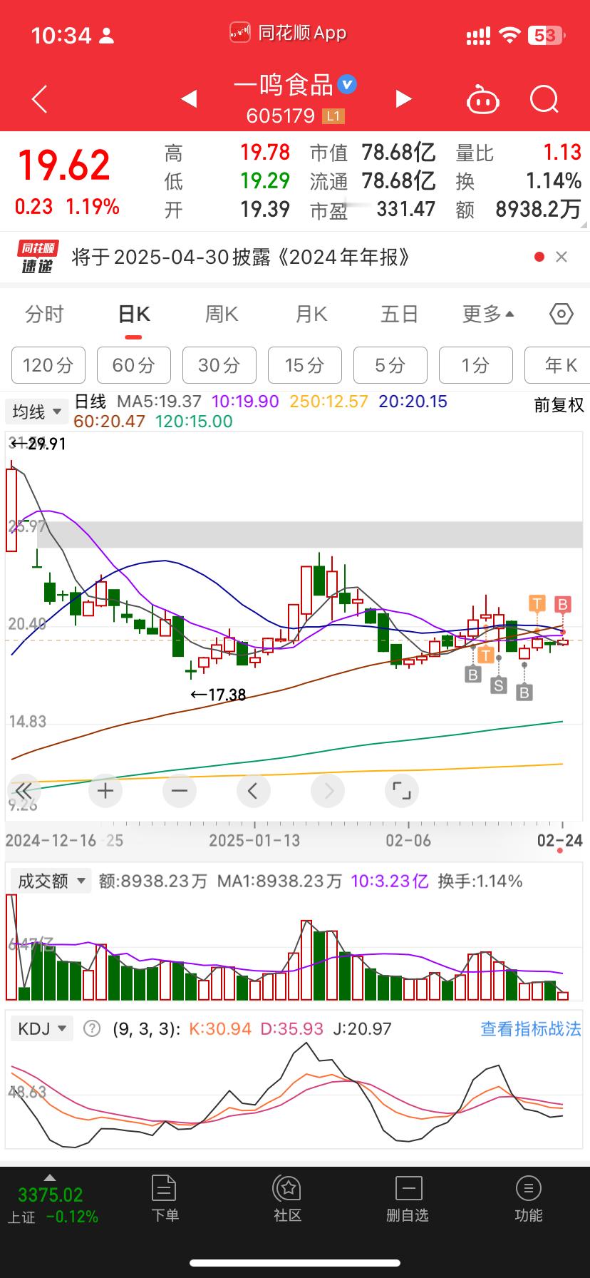 追加点一鸣ai四层 科大讯飞和视觉中国其它消费防守没啥劲分的太多今天打野结束 