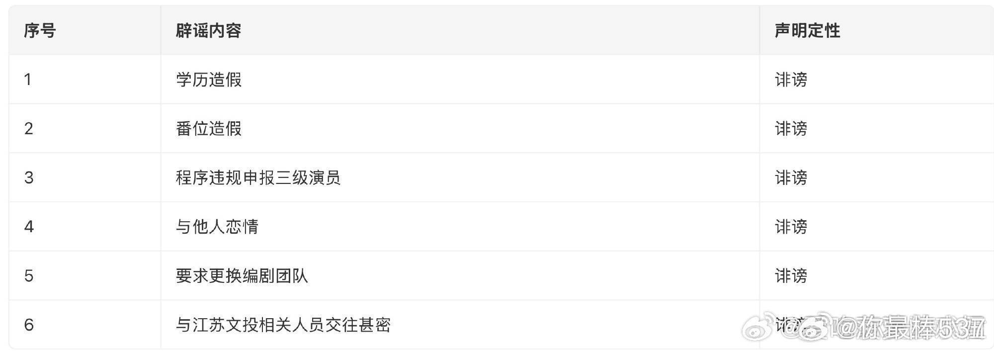 白鹿方六连辟谣告的诽谤哈，造谣的所有全告了，睁开眼睛看看吧 