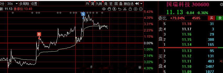 船舶这块很不争气，很好的东西走成这样，800点的关口每次走强依旧是机会，不慌#A