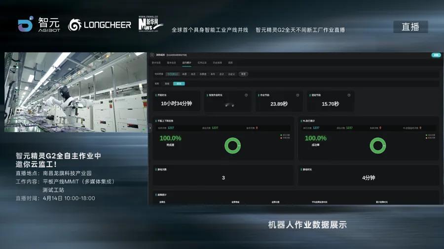 这一步还是来了，机器人进厂干活，直接直播8小时0失误。我看了，工作场景跟大多数工
