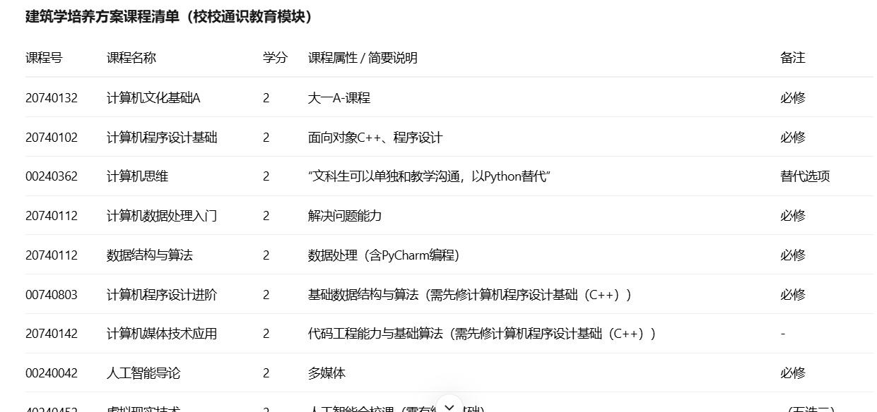 真的吗？
清华建筑系快改成计算机系了。
模块旨在为建筑学学生打下坚实的计算机应用