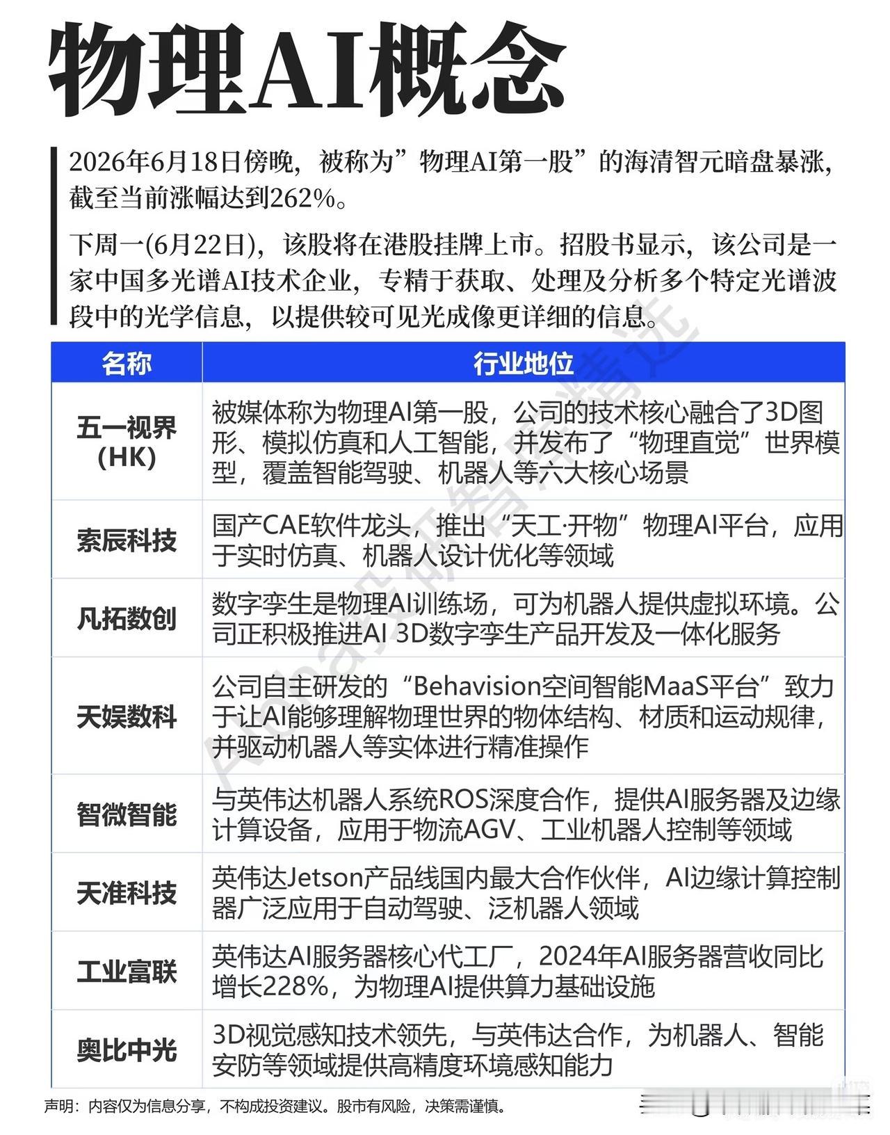 物理AI迎来催化窗口，多光谱、仿真、算力硬件全产业链打开增量空间
 
通用大模型
