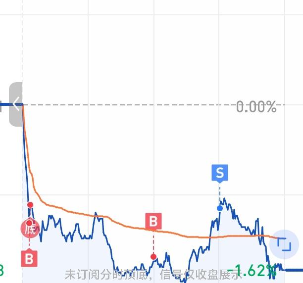 为什么那么多人质疑我
当日做T，持仓股数不变，不会扣分红税。
我今天在格力电器又
