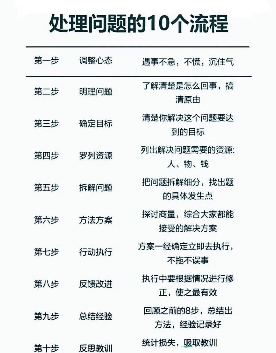 处理问题的10个流程 ​​​