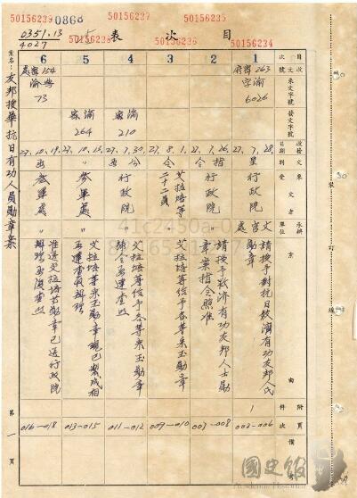 飞扬军事 1938年7月28日，国民政府行政院向国防最高会议提交呈文，提议嘉奖南