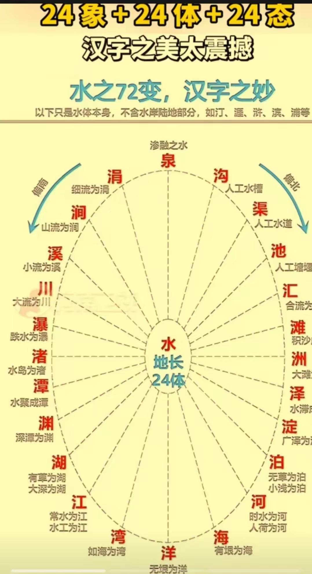 水的奥秘