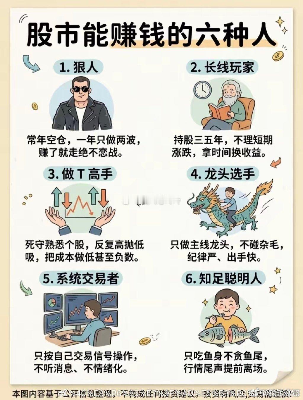 在股市能活下来并且盈利的，大多都是这六种人🔥股市里亏钱的理由千奇百怪，但能稳定