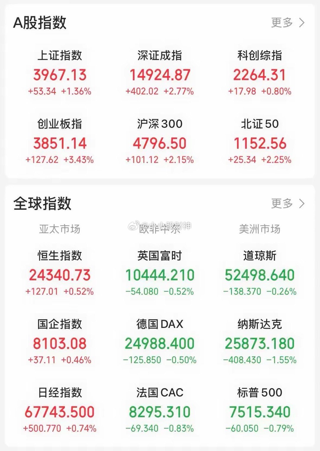 今天市场走势惊心动魄。上午还是“吃药喝酒”、“煤飞色舞”的行情；午后 PCB和C