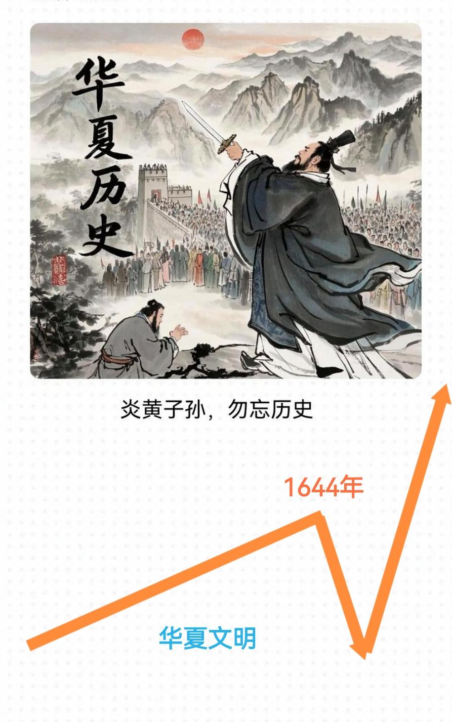 华夏文明的兴衰起落，与每个人息息相关