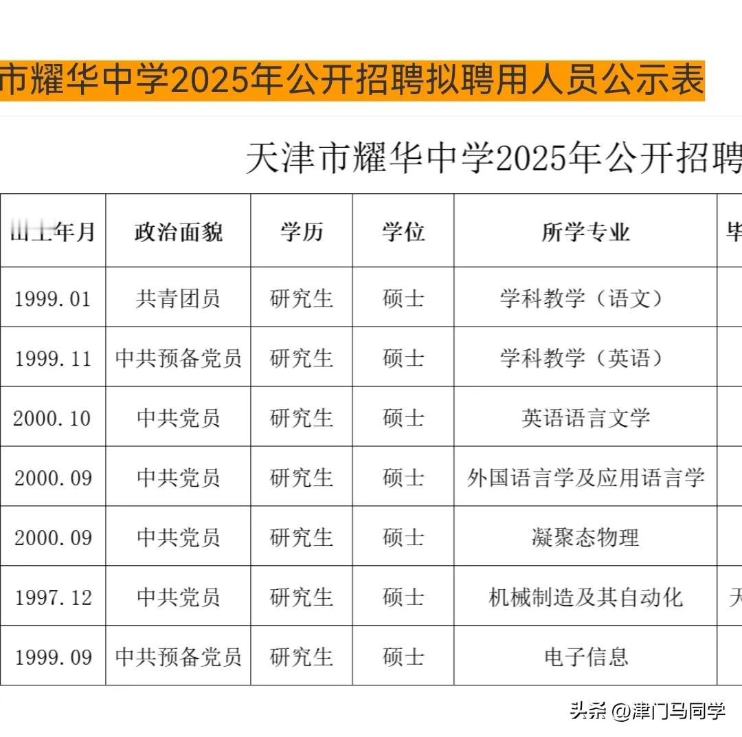 天津最好的高中耀华中学2026招聘录取公示，来看看你的学区房白买了吗。
还记得去